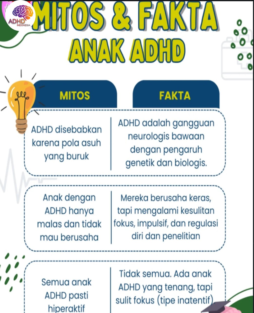 Mitos dan Fakta Seputar ADHD yang Beredar di Kota Pariaman