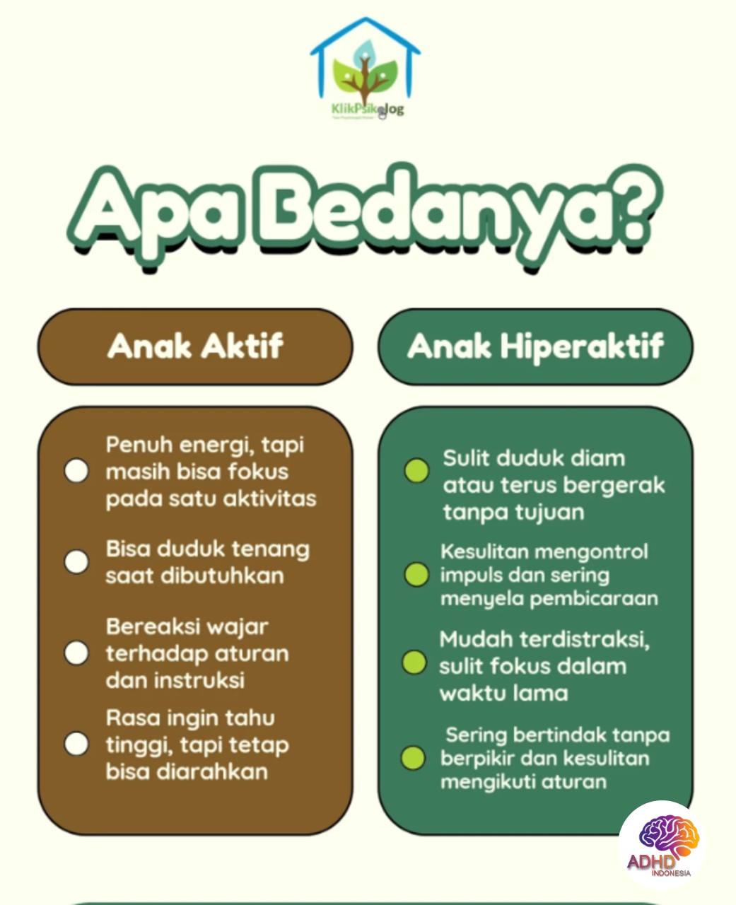 Perbedaan Anak Aktif dan ADHD yang Perlu Dipahami di Kota Pariaman