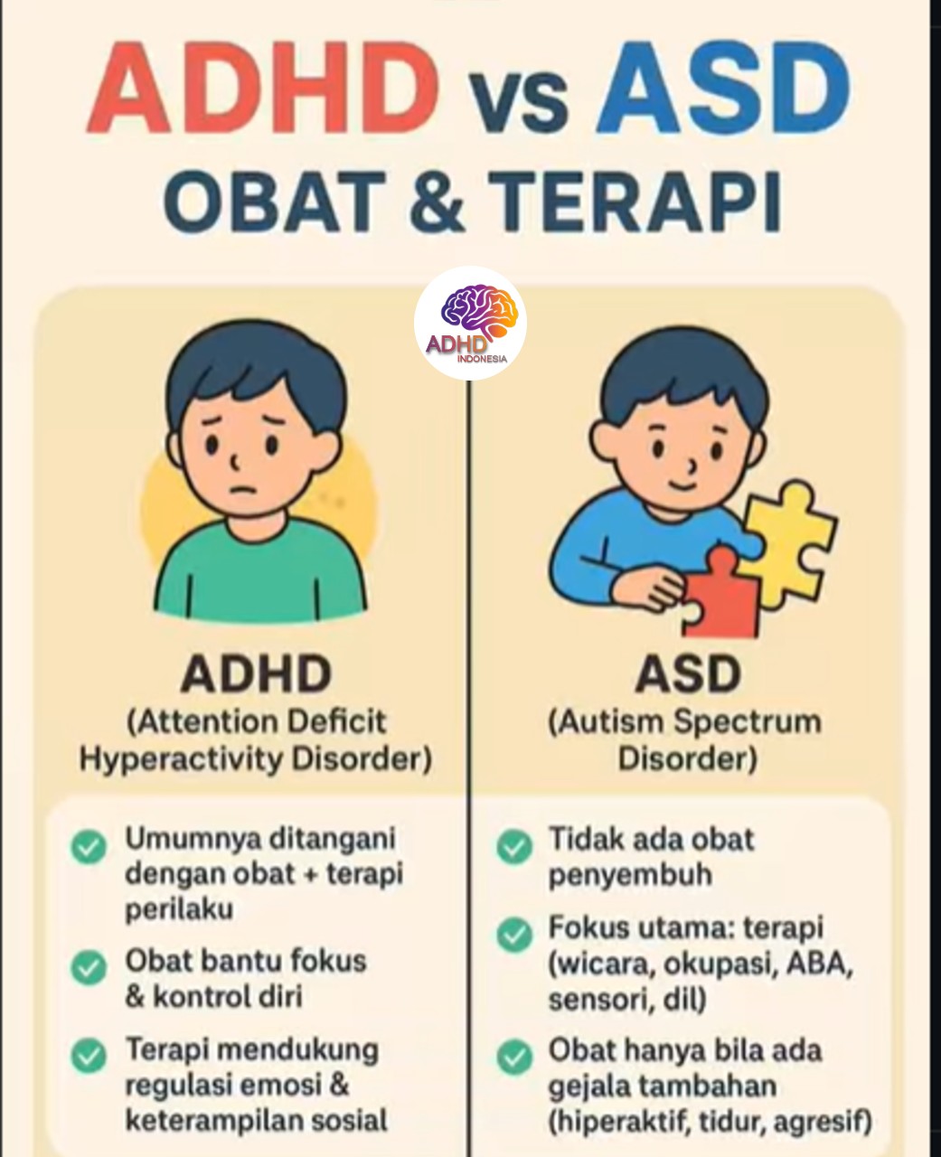 Terapi ADHD: Informasi Awal yang Perlu Diketahui Orang Tua di Kota Pariaman